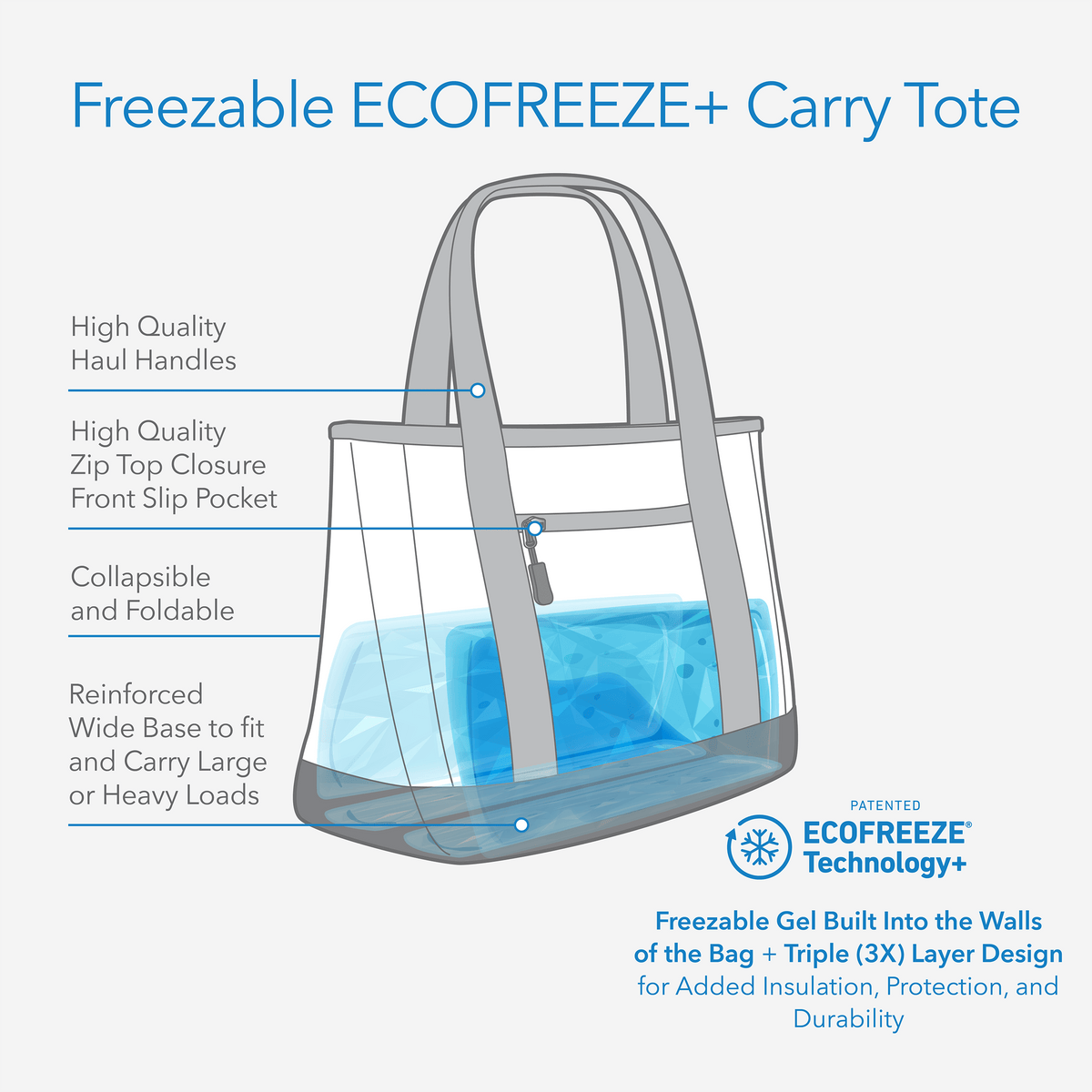 freezable-carry-tote-k5 freezable-carry-tote-technology-inforgraphic.png