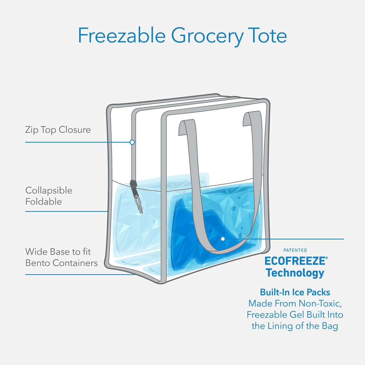 freezable-grocery-tote-k5 freezable-grocery-tote-technology-infographic.png