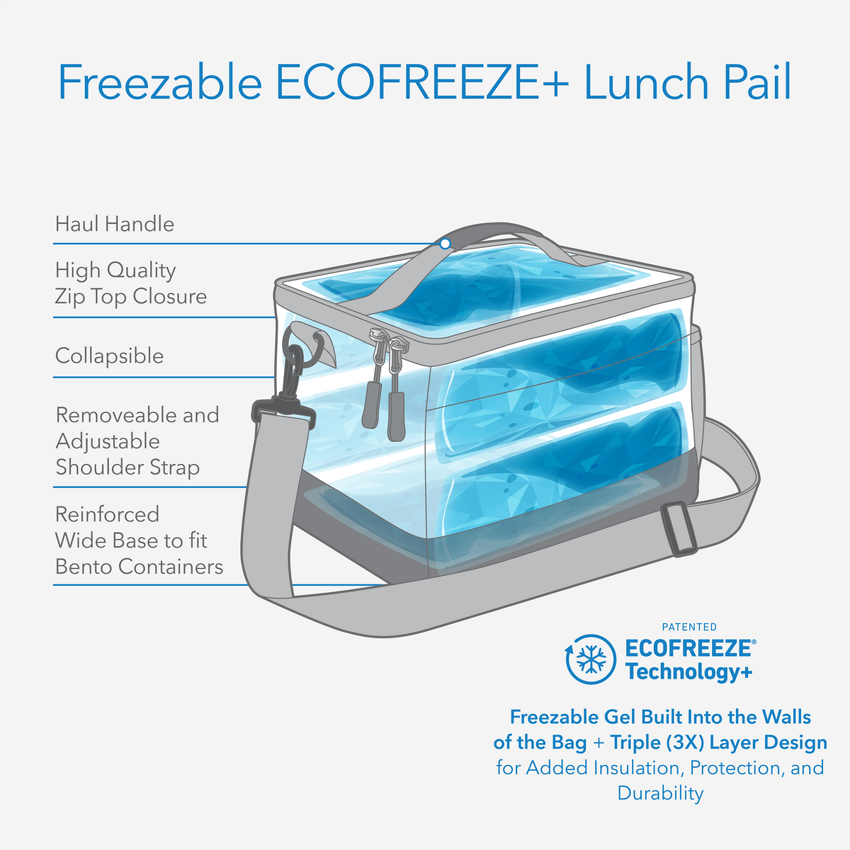 freezable-lunch-pail-x8 freezable-lunch-pail-technology-inforgraphic.png